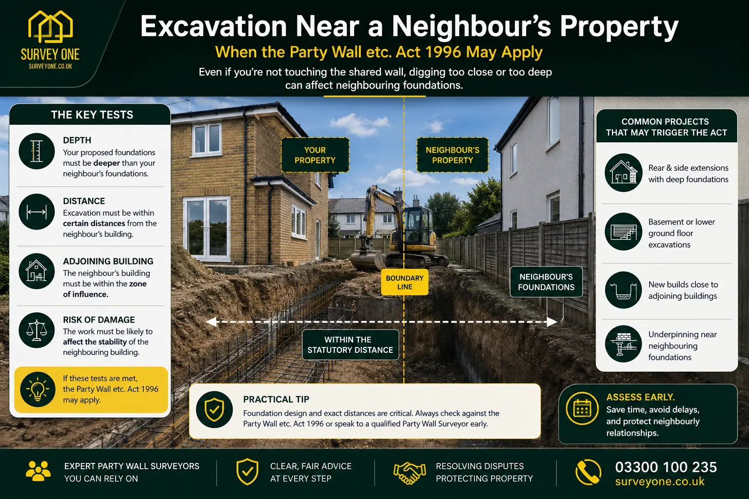 Do I Need a Party Wall Agreement? An infographic for complete party wall agreement need in case of excavation near neighbour's property in Romford, UK